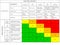 Health, safety and environment  risk matrix. Risk Matrix is a commonly used risk assessment tool for evaluating and estimating Ris