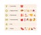 Healthcare dieting infographic collection. Vector flat food illustration. Low Fodmap diet product concept with product types.