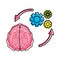 Healthy brain with gears process work