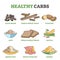 Healthy carbs and good carbohydrate examples for eating diet outline diagram