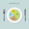 Healthy diet food, balance nutrition plate. Vector health meal chart infographic, diet plan concept