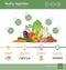 Healthy eating infographic