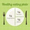 Healthy eating plate diagram
