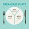 Healthy eating plate diagram
