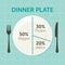 Healthy eating plate diagram