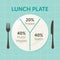 Healthy eating plate diagram