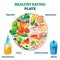 Healthy eating plate vector illustration. Labeled educational food example.