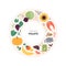 Healthy food guide concept. Vector flat illustration. Infographic of folate b9 vitamin sources. Circle frame chart. Colorful