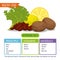 Healthy food with nutritional facts