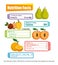 Healthy food with nutritional facts