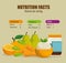 Healthy food with nutritional facts