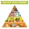 Healthy food pyramid. Different groups of products