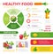 Healthy food vector illustrative template set with infographic elements