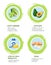 Healthy foods information poster with useful products, content of nutrients and vitamins flat vector