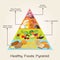 Healthy Foods Pyramid