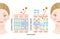 Healthy skin and dry skin diagram. structure of stratum corneum and lamellar structure, which play the protective role for skin