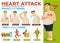 Heart attack symptoms and preventions poster text vector