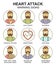 Heart attack warning signs vector line style colored icons set