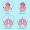 Heart and lung do exercise