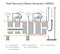 Heat Recovery Steam Generator. Education infographic. Vector design.