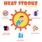 Heat stroke prevention vector concept set icon