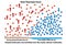 Heated Molecules Rise and Create Thermals