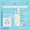 Heating, ventilation, and air conditioning systems diagram. Vector. Modern home household central system equipment for