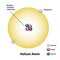 Helium Atom with nucleus and electron shell