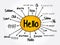 Hello word translate in different languages mind map, education concept