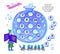 Help the little wizards learn multiplication table. Find correct places for all dropped magic bubbles. Logic puzzle game. Math