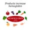 Hemoglobin. Food increases hemoglobin in the blood. Vector illustration on isolated background