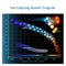 Hertzsprungâ€“Russell diagram