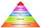 Hierarchical strategy pyramid diagram