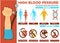 High blood pressure reasons and prevention poster vector