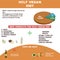 High carb low fat vegan diet info graphics