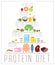 High protein diet poster