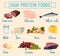 High protein foods set