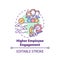 Higher employee engagement concept icon