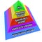 Higher Learning Education Degrees - Pyramid