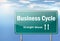 Highway Signpost Business Cycle