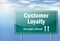 Highway Signpost Customer Loyalty