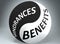 Hindrances and benefits in balance - pictured as words Hindrances, benefits and yin yang symbol, to show harmony between