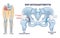 Hip osteoarthritis bone disease with painful skeletal spurs outline diagram