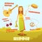 Hippie Character Illustration