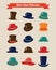 Hipster Retro Hats Vintage Icon Set