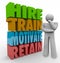 Hire Train Motivate Retain Employee Retention Satisfaction Think