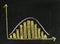 Histogram with Gaussian distribution on blackboard