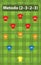 Historical soccer tactical formation 2-3-2-3 Metodo