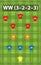 Historical soccer tactical formation 3-2-2-3