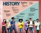 History Period Era Events Knowledge Concept